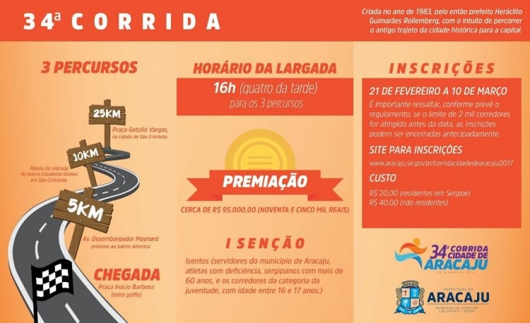 Atletas já podem retirar kits para Corrida Cidade de Aracaju