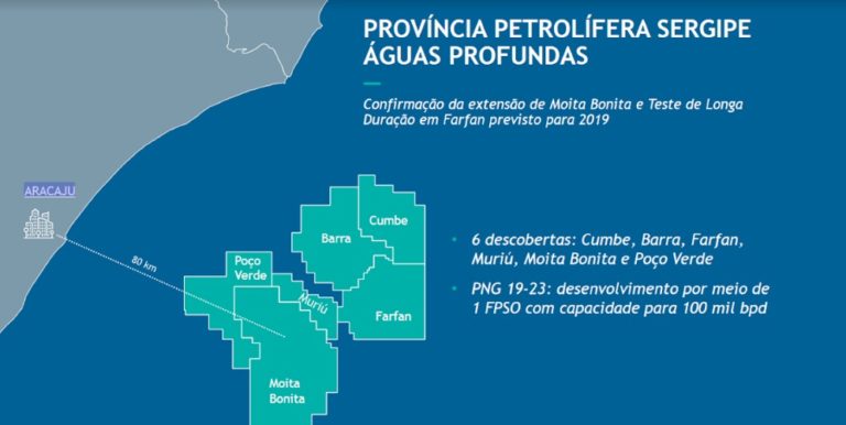 Extração de petróleo em águas profundas ganha destaque