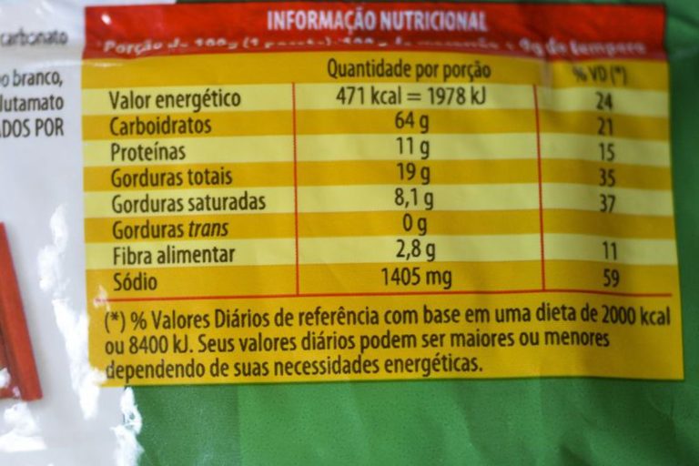 Sugestões sobre Rótulos de alimentos seguem até hoje