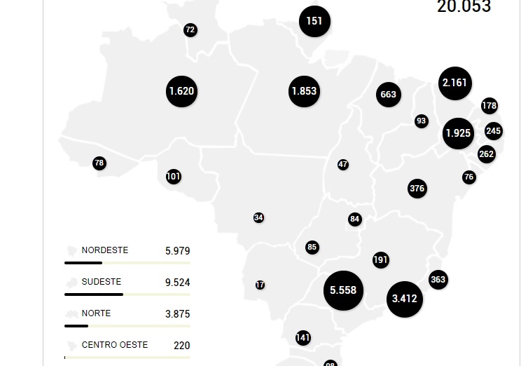 Sergipe tem a menor taxa de letalidade do NE e a segunda menor do país