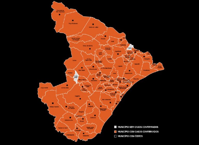 Sergipe chega a 6.156 casos de covid-19 e 135 óbitos