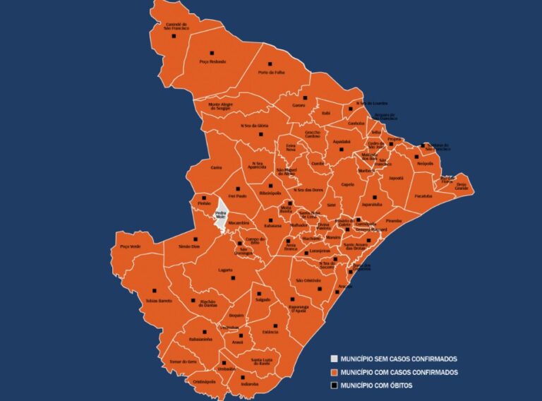Sergipe chega a 6.999 casos de covid-19 com 158 óbitos