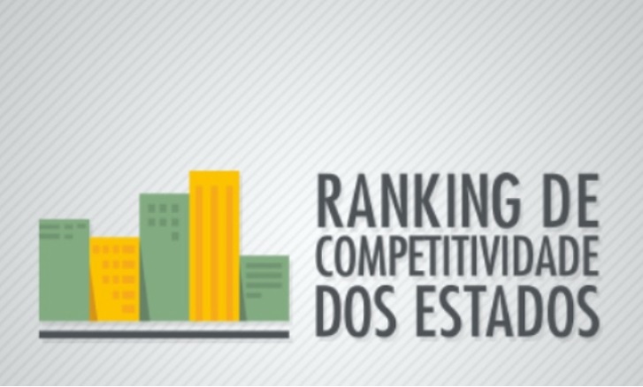 Sergipe mantém a 22ª posição no ranking de competitividade