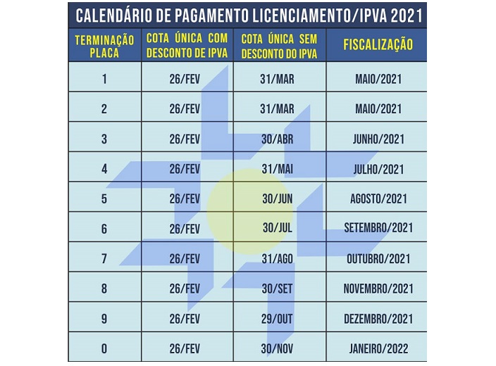 Licenciamento Anual 2021 deve ser emitido através do site do Detran