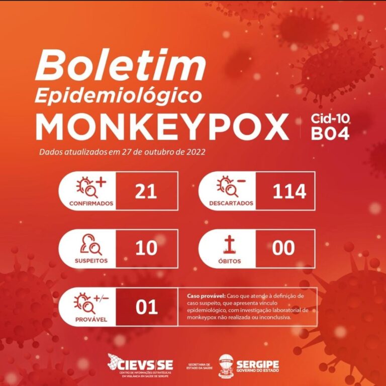 SES registra mais três casos de Monkeypox no Estado
